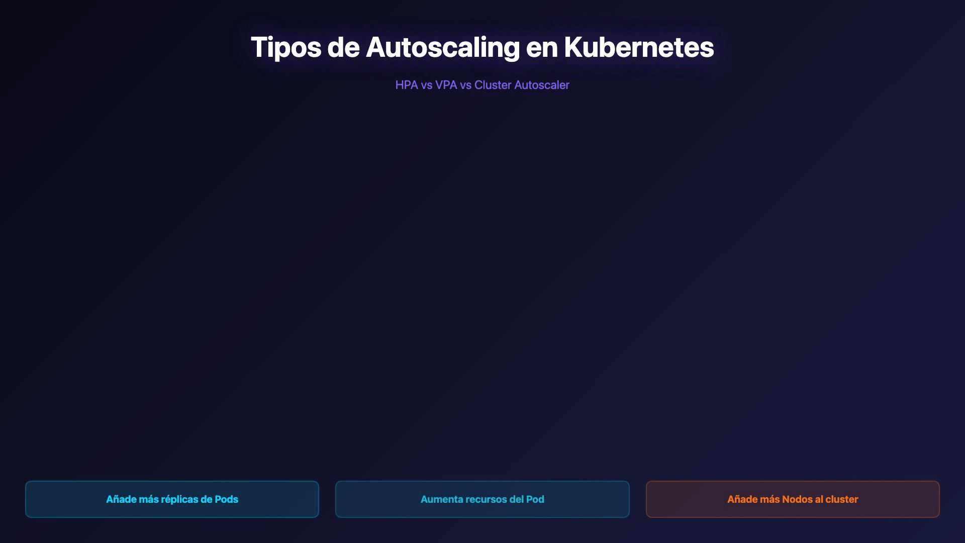 Autoscaling en Kubernetes