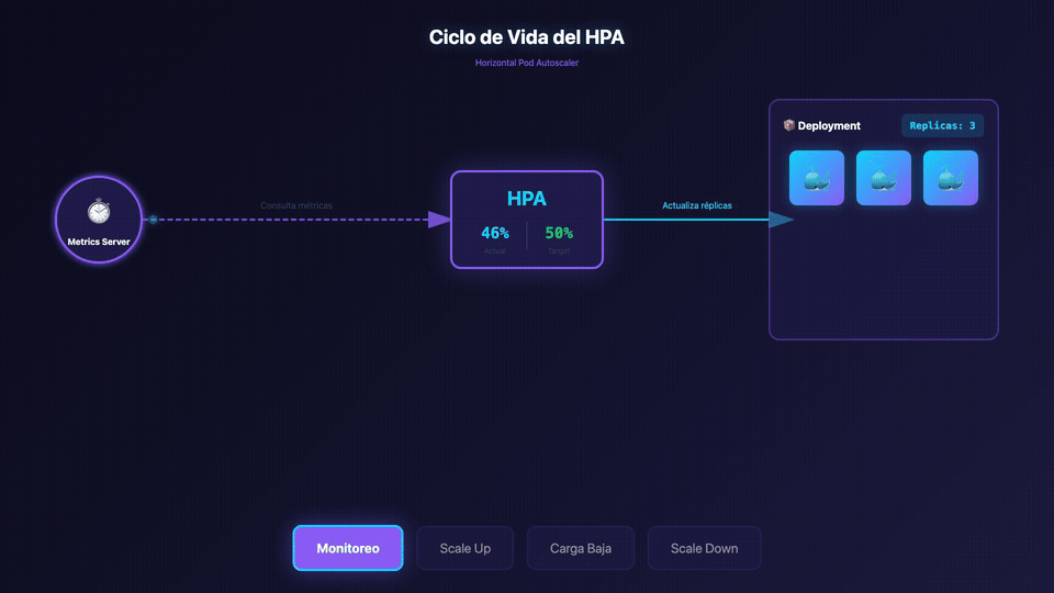 HPA en Kubernetes
